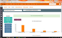 Mocdoc patient analytics