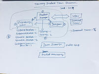 Product team structure